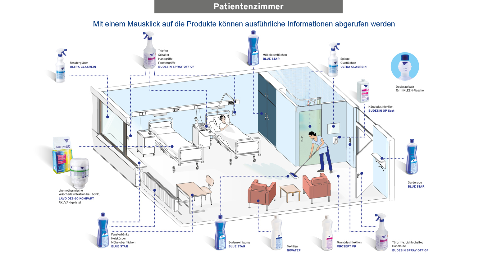 <patientenzimmer